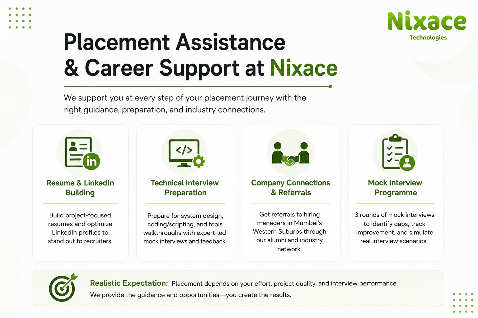 DevOps career paths and salary in Mumbai's Western Suburbs — Nixace Technologies placement and career support